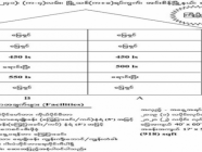 အင်းစိန်မြို့နယ်တွင် တည်ဆောက်ထားသော ၆ ထပ်အဆောက်အအုံ