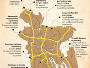 ဘင်္ဂလားဒေ့ရှ် အမြန်လမ်းမကြီး ၈ သွယ် စီမံကိန်းများ