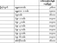 ပြည်ထောင်စုနယ်မြေ နေပြည်တော်မြို့နယ်များမှ အိမ် ခြံ မြေ အဆောက်အညီ တိုက်ခန်းများ၏ တန်ဖိုးဖြတ် စံနှုန်