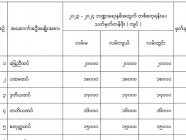 ကရင်ပြည်နယ်  ၂၀၂၃-၂၀၂၄ ဘဏ္ဍာရေးနှစ်အတွက်  မြေရောင်း/ဝယ်ခြင်း အဆောက်အဦ ဆောက်လုပ်ခြင်း  လူနေတိုက်ခန်း